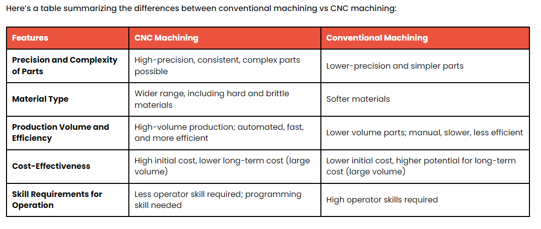 1710836779337979.png mecanizado convencional vs mecanizado CNC.png