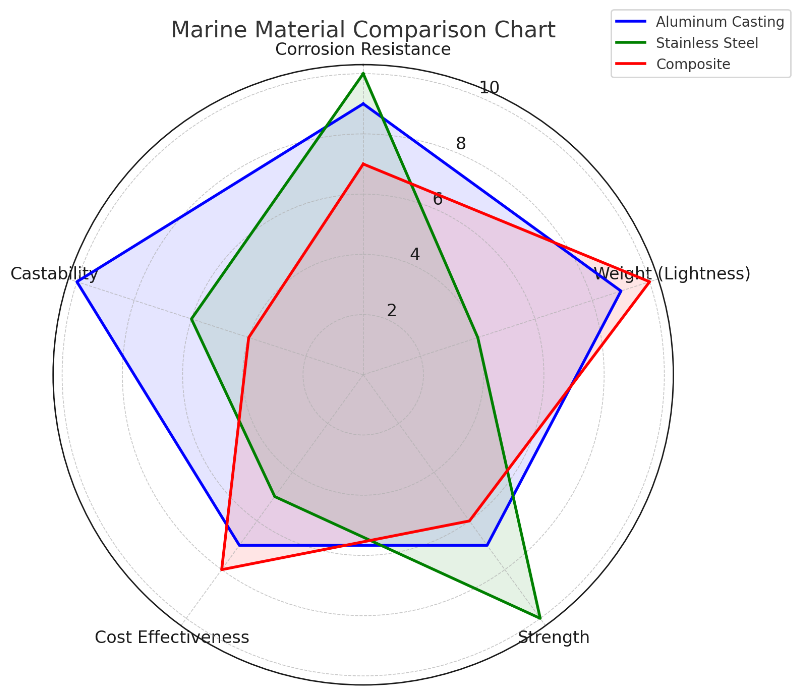 Cuadro comparativo de materiales marinos 01.png